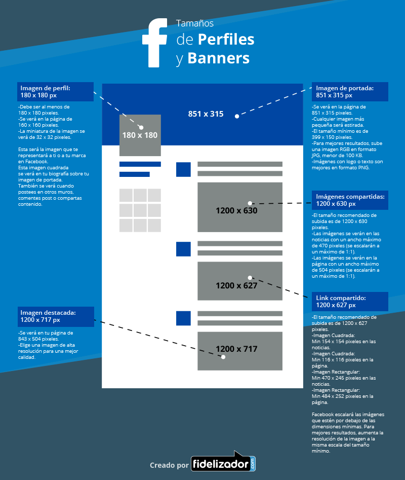 ¿Cuál es el tamaño de un banner para Facebook?