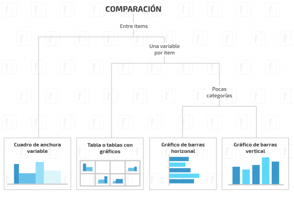 Gráfico de comparación