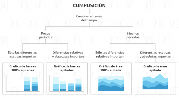 Gráfico de composición