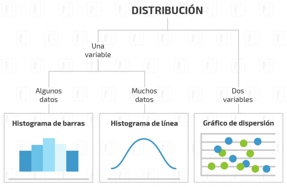 Gráfico de distribución