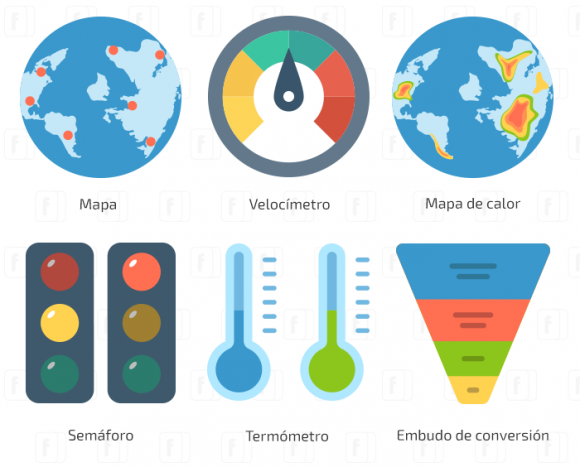 Gráficos de cambios o evolución en los indicadores