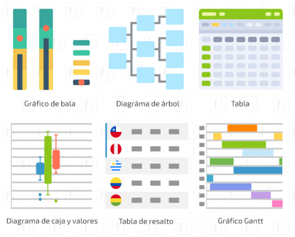 Detalle de los datos.