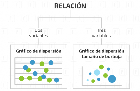 Gráfico de relación