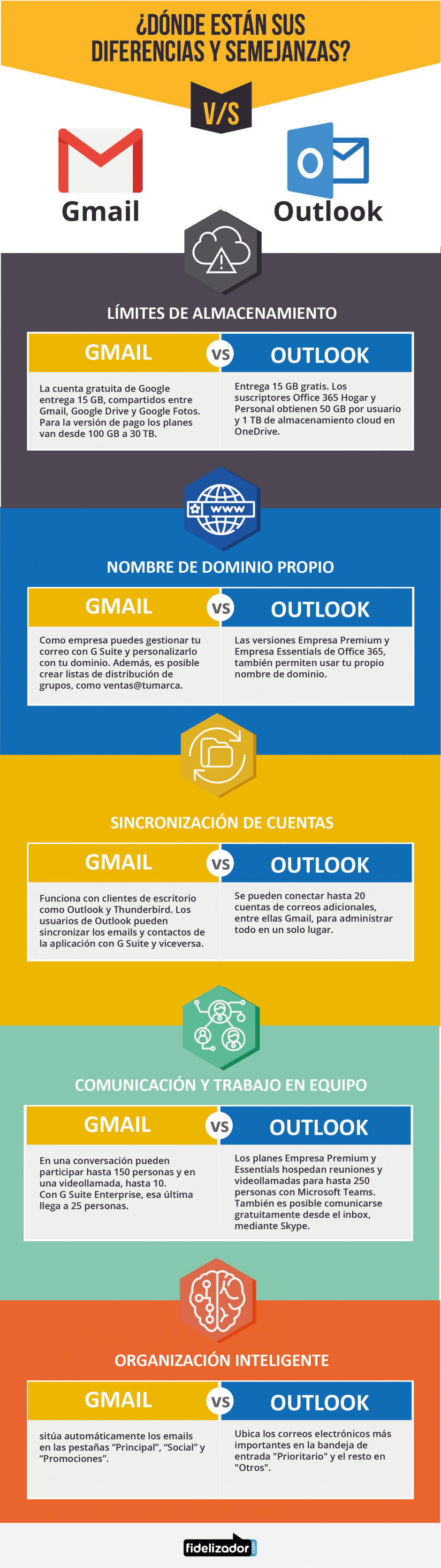 Gmail Versus Outlook Donde Estan Sus Diferencias Y Semejanzas