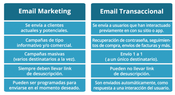 comparativo email marketing y transaccional smtp