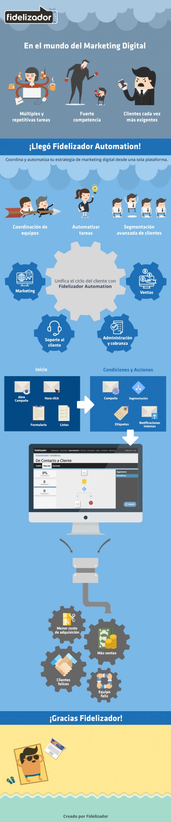 infografia Marketing Automation