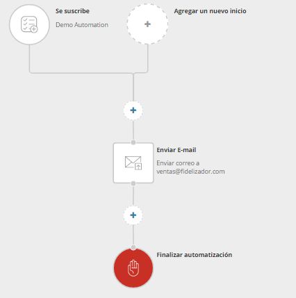 ejemplo de marketing automation workflow