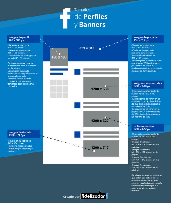 Facebook tamaño de banners