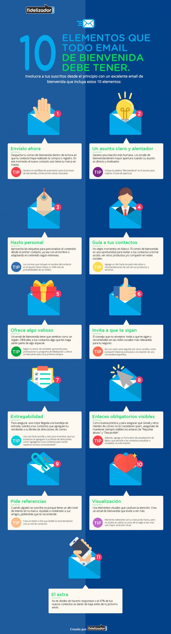 Infografía 10 Elementos del mail de bienvenida