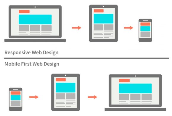 Responsive vs Mobile First