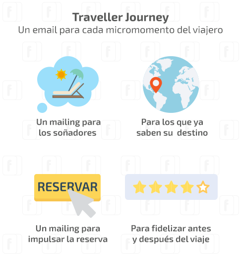 Traveller Journey Fidelizador Email Marketing Turismo