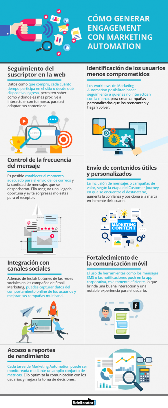 Cómo generar engagement con Marketing Automation